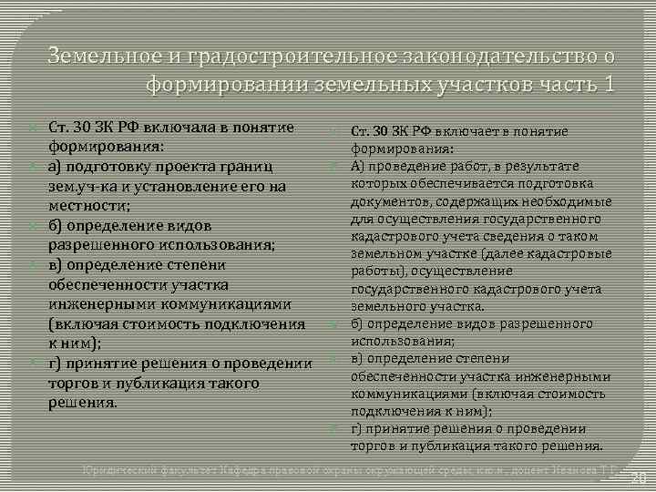 Земельное и градостроительное законодательство о формировании земельных участков часть 1 Ст. 30 ЗК РФ