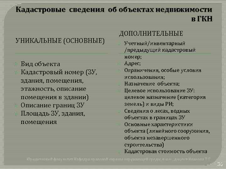 Кадастровые сведения об объектах недвижимости в ГКН УНИКАЛЬНЫЕ (ОСНОВНЫЕ) Вид объекта Кадастровый номер (ЗУ,