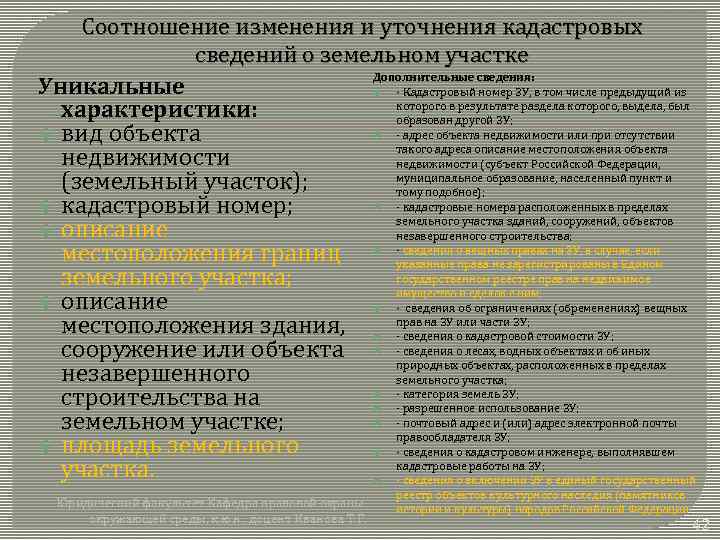 Соотношение изменения и уточнения кадастровых сведений о земельном участке Дополнительные сведения: Уникальные - Кадастровый