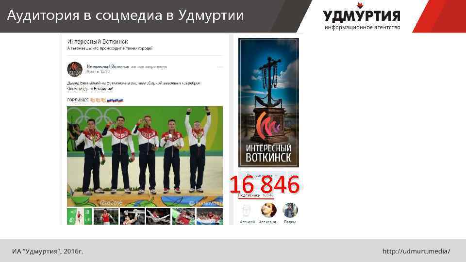 Аудитория в соцмедиа в Удмуртии 16 846 