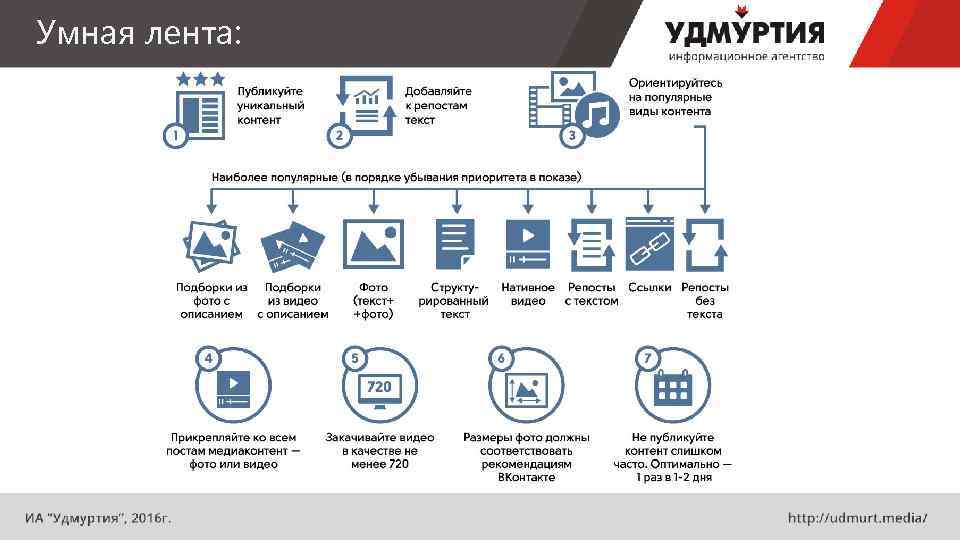 Умная лента: 