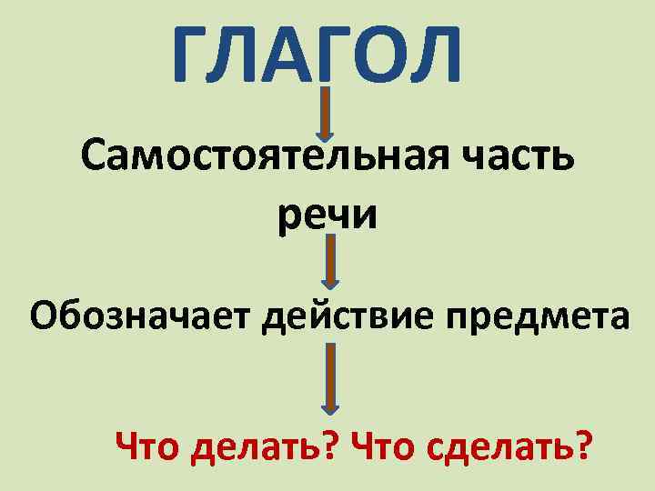 ГЛАГОЛ Самостоятельная часть речи Обозначает действие предмета Что делать? Что сделать? 