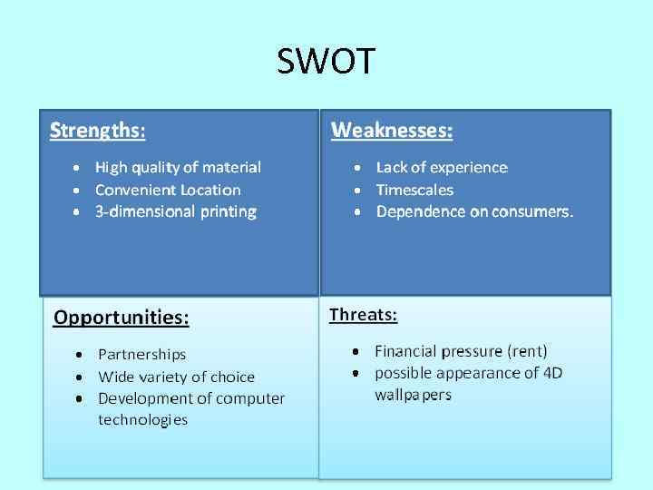 SWOT 