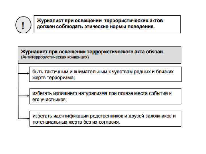 Адаптивные возможности человека в экстремальных условиях презентация