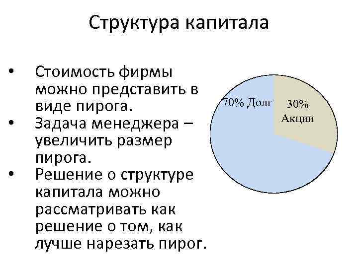 Структура капитала • • • Стоимость фирмы можно представить в виде пирога. Задача менеджера