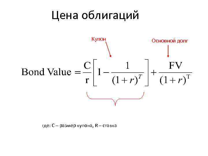 Цена облигаций Купон где: С – размер купона, R – ставка Основной долг 