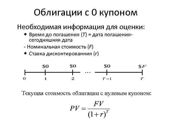 Облигации с 0 купоном Необходимая информация для оценки: Время до погашения (T) = дата