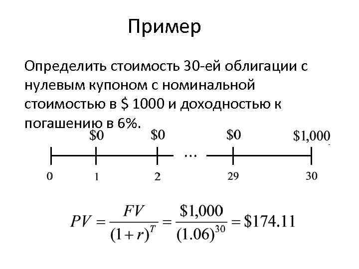 Пример Определить стоимость 30 -ей облигации с нулевым купоном с номинальной стоимостью в $