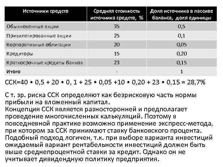 Источники средств Средняя стоимость источника средств, % Доля источника в пассиве баланса, доля единицы