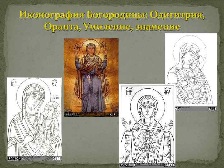 Иконография Богородицы: Одигитрия, Оранта, Умиление, знамение 