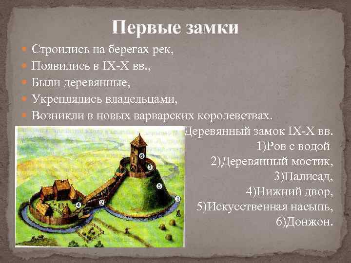 Первые замки Строились на берегах рек, Появились в IX-X вв. , Были деревянные, Укреплялись