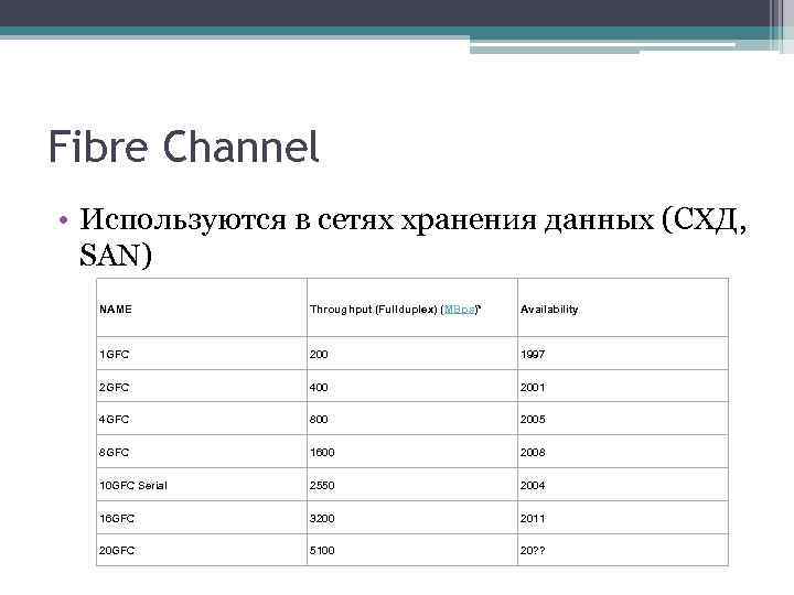 Fibre Channel • Используются в сетях хранения данных (СХД, SAN) NAME Throughput (Fullduplex) (MBps)*