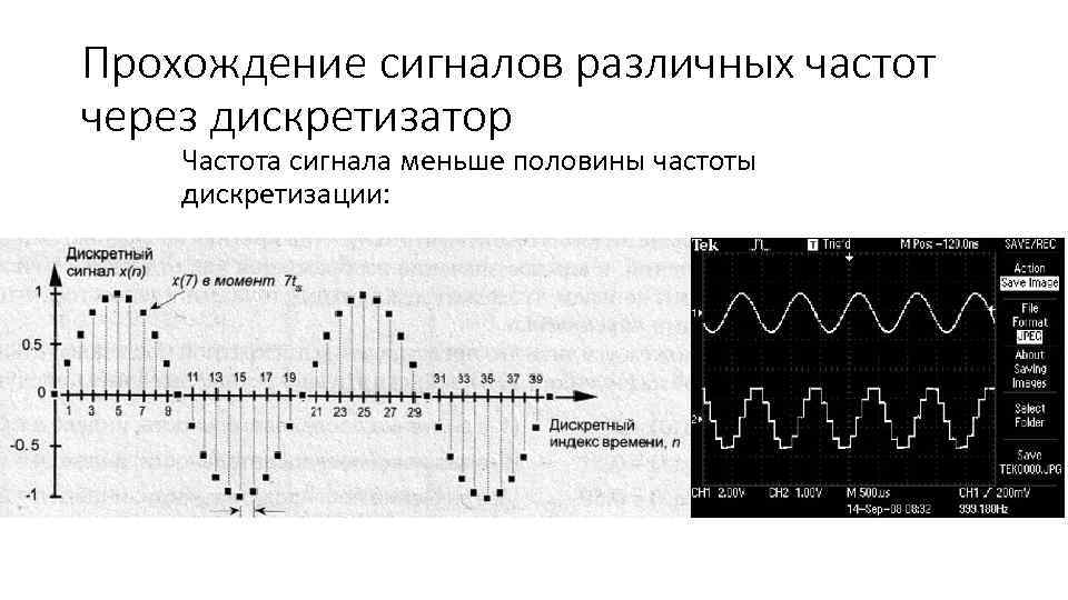 Прохождение сигналов различных частот через дискретизатор Частота сигнала меньше половины частоты дискретизации: 