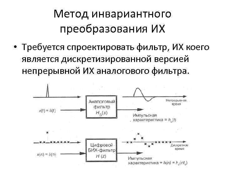 Метод инвариантного преобразования ИХ • Требуется спроектировать фильтр, ИХ коего является дискретизированной версией непрерывной