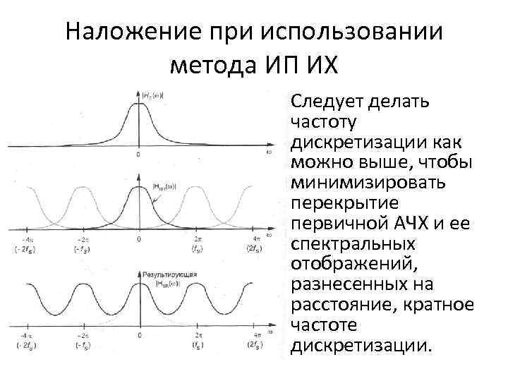 Сделай частоту