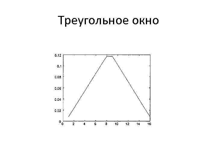 Треугольное окно 