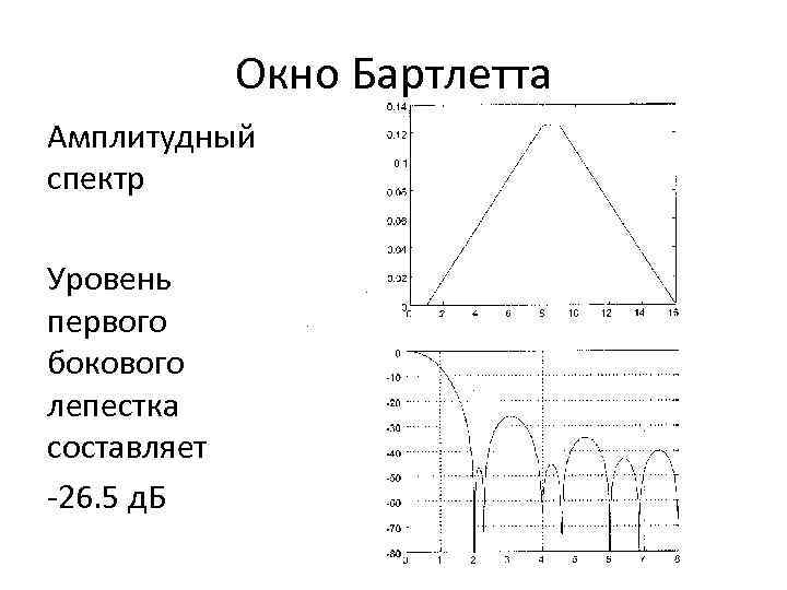 Спектральные уровни