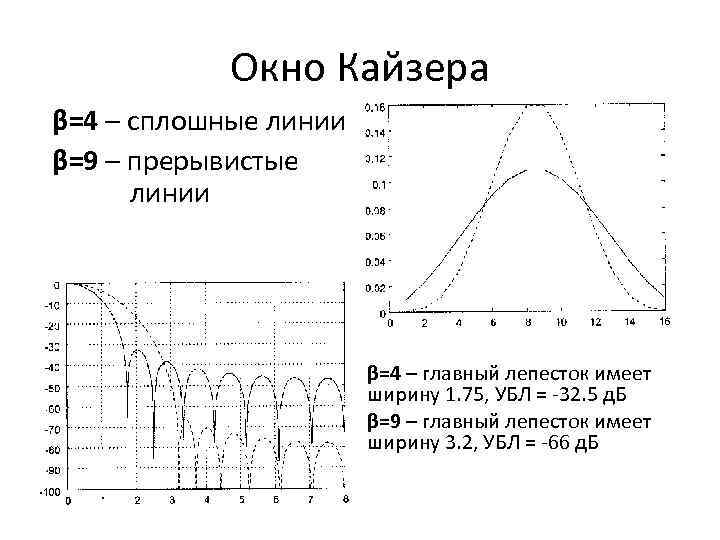 Рецепт кайзера. Окно Кайзера. Функция окна Кайзера. Окно Кайзера формула. Тест Кайзера.