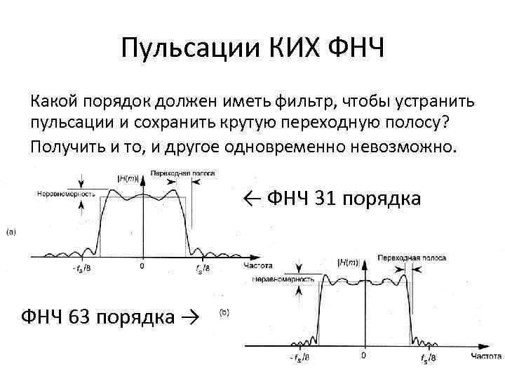 Пульсации КИХ ФНЧ Какой порядок должен иметь фильтр, чтобы устранить пульсации и сохранить крутую