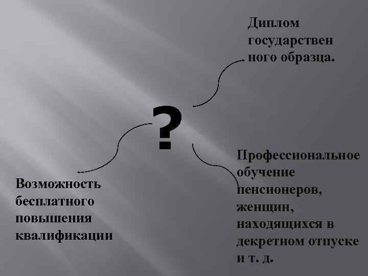 Диплом государствен ного образца. ? Возможность бесплатного повышения квалификации Профессиональное обучение пенсионеров, женщин, находящихся