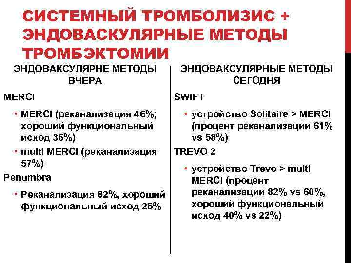 СИСТЕМНЫЙ ТРОМБОЛИЗИС + ЭНДОВАСКУЛЯРНЫЕ МЕТОДЫ ТРОМБЭКТОМИИ ЭНДОВАКСУЛЯРНЕ МЕТОДЫ ВЧЕРА ЭНДОВАКСУЛЯРНЫЕ МЕТОДЫ СЕГОДНЯ MERCI SWIFT