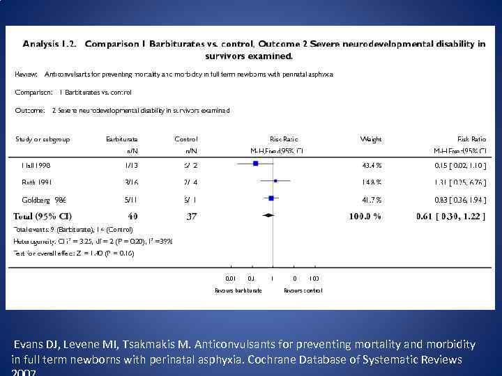 Evans DJ, Levene MI, Tsakmakis M. Anticonvulsants for preventing mortality and morbidity in full