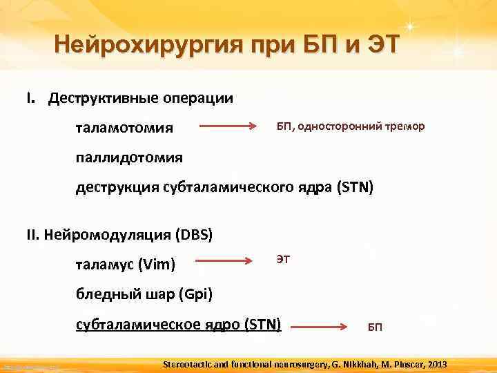 Нейрохирургия при БП и ЭТ I. Деструктивные операции таламотомия БП, односторонний тремор паллидотомия деструкция