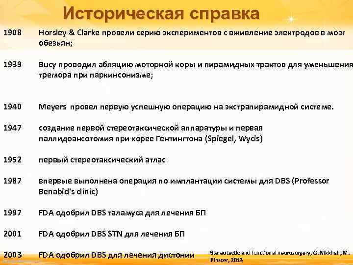 Историческая справка 1908 Horsley & Clarke провели серию экспериментов с вживление электродов в мозг