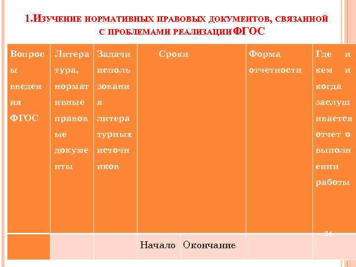 1. ИЗУЧЕНИЕ НОРМАТИВНЫХ ПРАВОВЫХ ДОКУМЕНТОВ, СВЯЗАННОЙ С ПРОБЛЕМАМИ РЕАЛИЗАЦИИ ГОС Ф Вопрос Литера Задачи