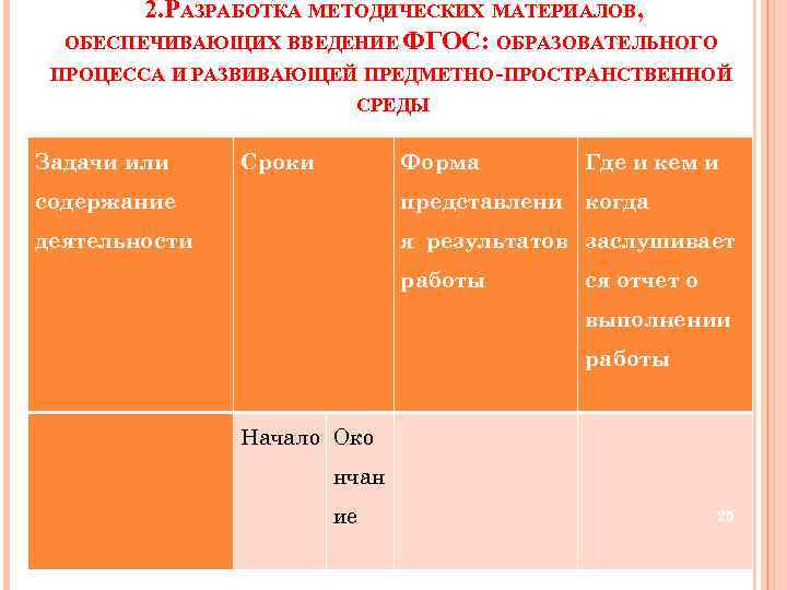 2. РАЗРАБОТКА МЕТОДИЧЕСКИХ МАТЕРИАЛОВ, ОБЕСПЕЧИВАЮЩИХ ВВЕДЕНИЕ ФГОС: ОБРАЗОВАТЕЛЬНОГО ПРОЦЕССА И РАЗВИВАЮЩЕЙ ПРЕДМЕТНО-ПРОСТРАНСТВЕННОЙ СРЕДЫ Задачи