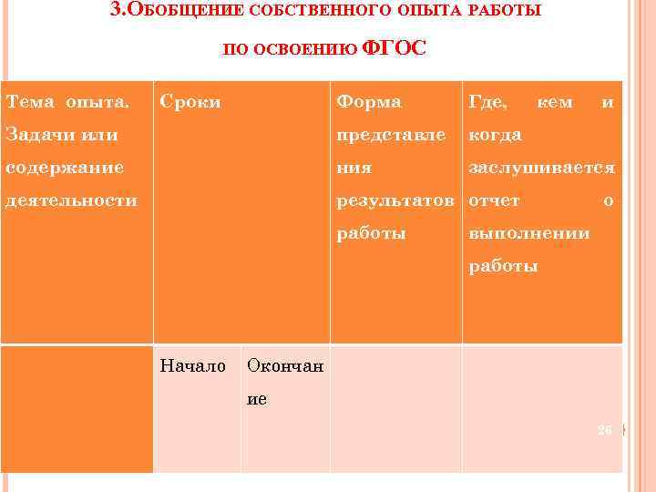 3. ОБОБЩЕНИЕ СОБСТВЕННОГО ОПЫТА РАБОТЫ ПО ОСВОЕНИЮ ФГОС Тема опыта. Сроки Форма Где, Задачи