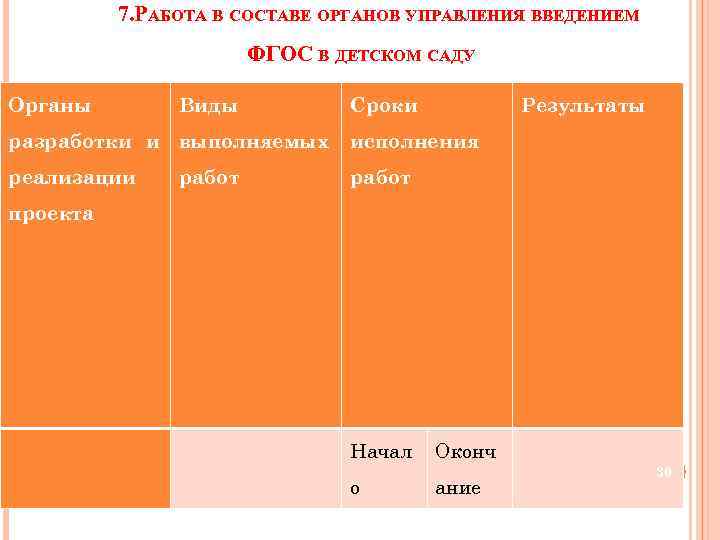 7. РАБОТА В СОСТАВЕ ОРГАНОВ УПРАВЛЕНИЯ ВВЕДЕНИЕМ ФГОС В ДЕТСКОМ САДУ Органы Виды Сроки