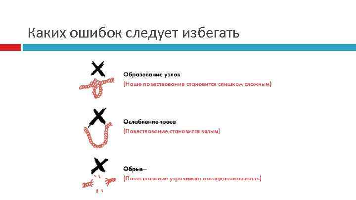 Каких ошибок следует избегать 