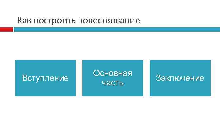 Как построить повествование Вступление Основная часть Заключение 