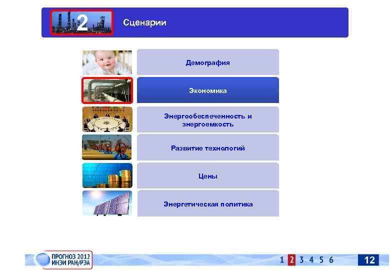 2 Сценарии Демография Экономика Энергообеспеченность и энергоемкость Развитие технологий Цены Энергетическая политика 12 