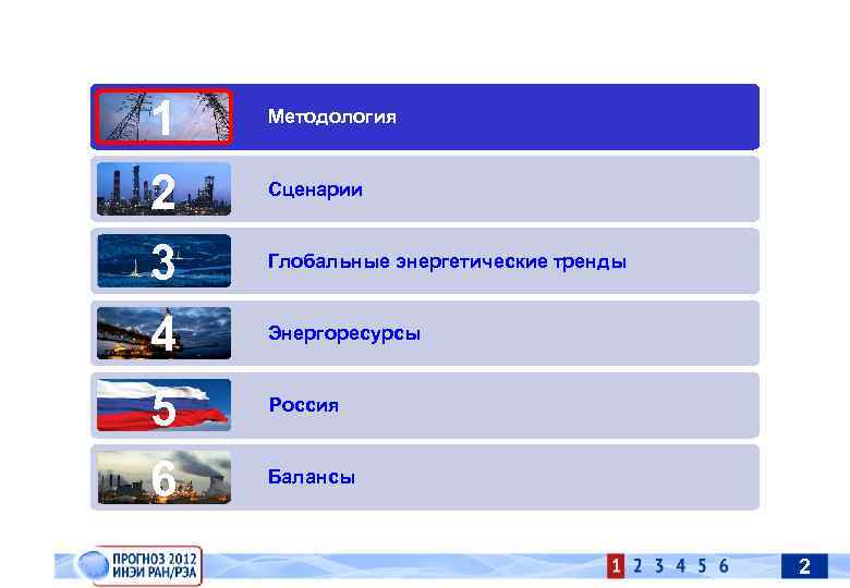 1 2 3 4 5 6 Методология Сценарии Глобальные энергетические тренды Энергоресурсы Россия Балансы