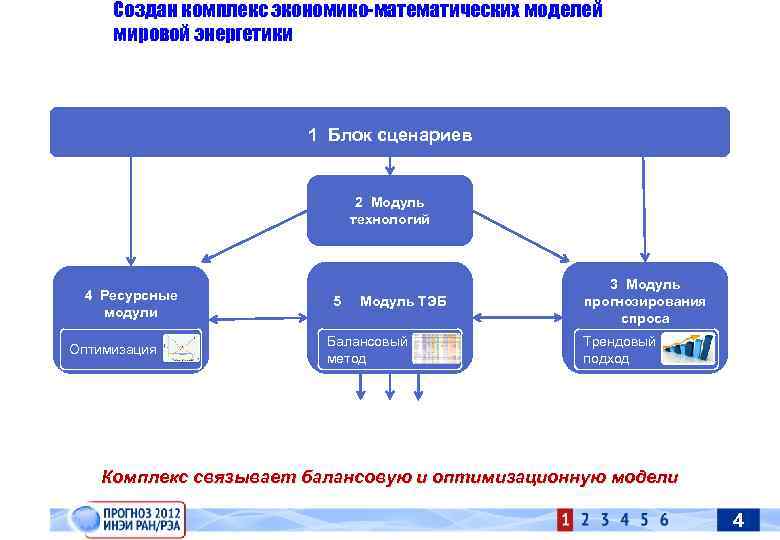 Создан комплекс экономико-математических моделей мировой энергетики 1 Блок сценариев 2 Модуль технологий 4 Ресурсные