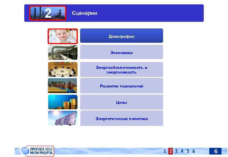 2 Сценарии Демография Экономика Энергообеспеченность и энергоемкость Развитие технологий Цены Энергетическая политика 6 