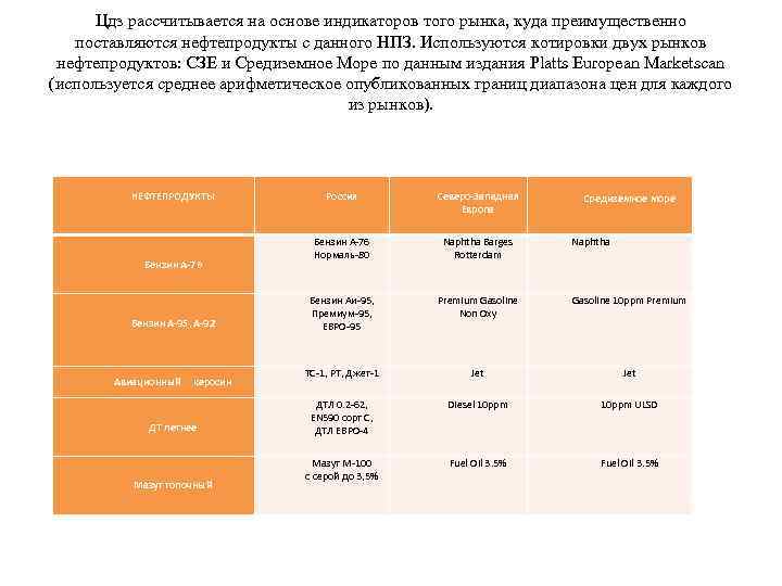 Цдз рассчитывается на основе индикаторов того рынка, куда преимущественно поставляются нефтепродукты с данного НПЗ.