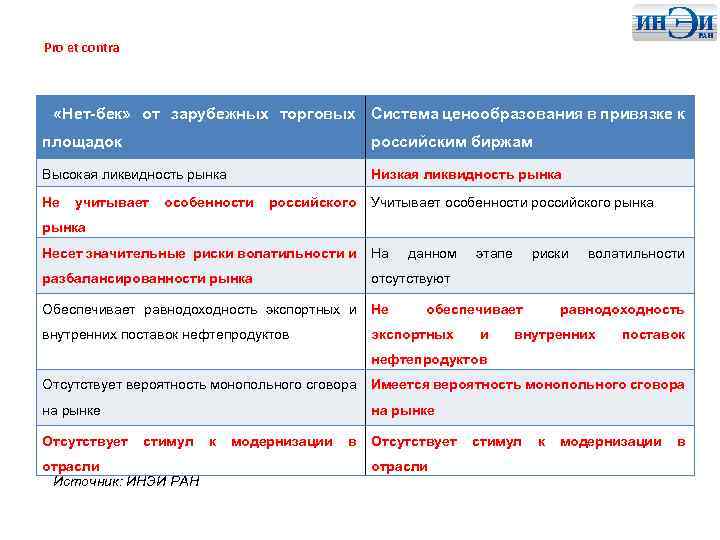 Pro et contra «Нет-бек» от зарубежных торговых Система ценообразования в привязке к площадок российским