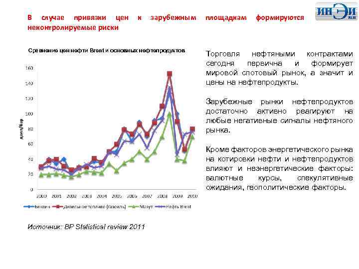 В случае привязки цен к зарубежным площадкам формируются неконтролируемые риски Сравнение цен нефти Brent