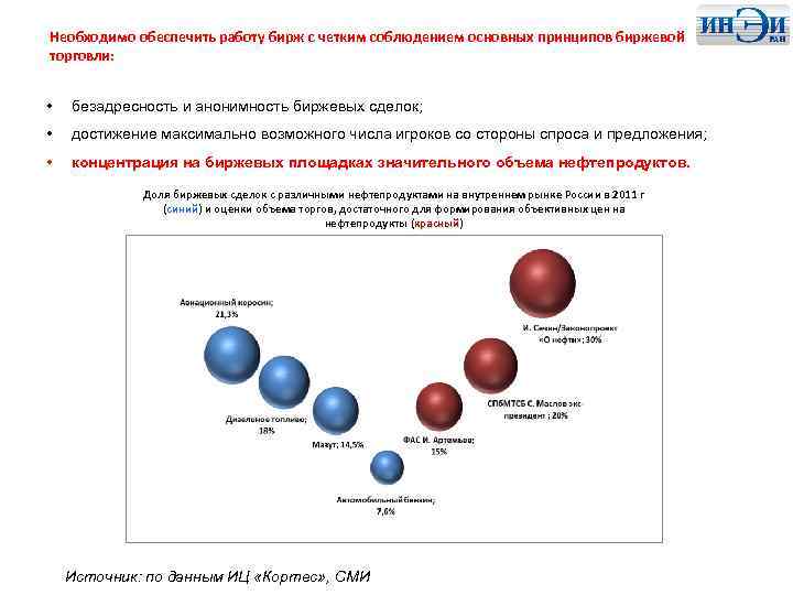 Необходимо обеспечить работу бирж с четким соблюдением основных принципов биржевой торговли: • безадресность и