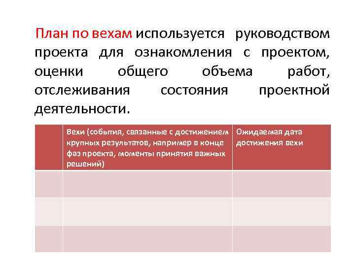 План по вехам используется руководством проекта для ознакомления с проектом, оценки общего объема работ,