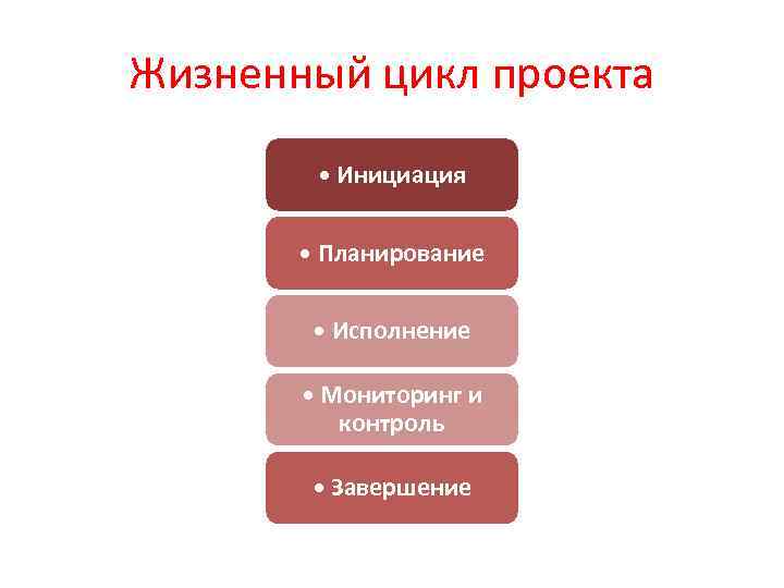 Выполнение проекта завершается ответ