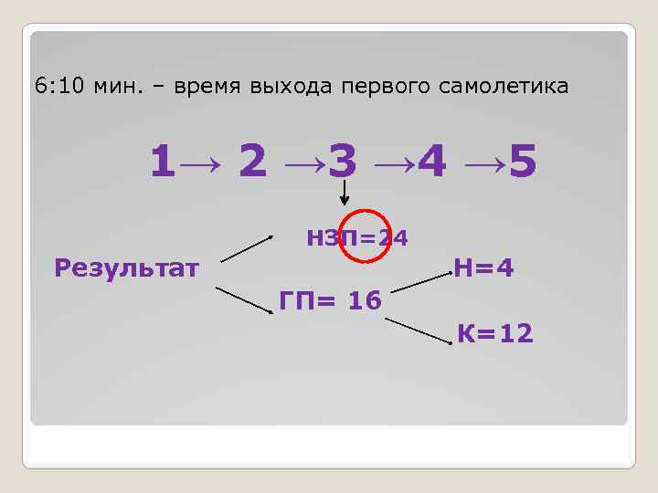 6: 10 мин. – время выхода первого самолетика 1→ 2 → 3 → 4