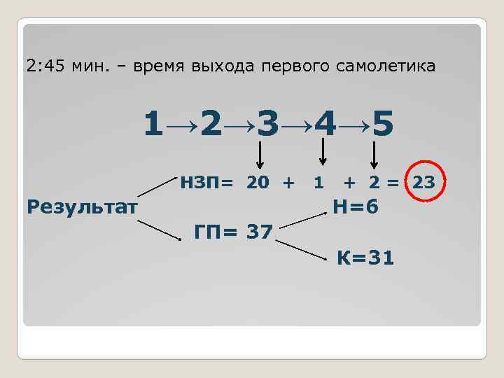 2: 45 мин. – время выхода первого самолетика 1→ 2→ 3→ 4→ 5 НЗП=