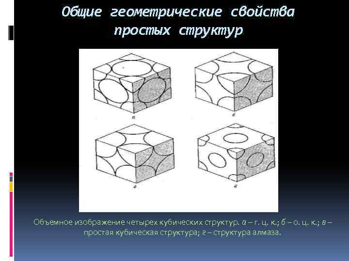 Общие геометрические свойства простых структур Объемное изображение четырех кубических структур. а – г. ц.