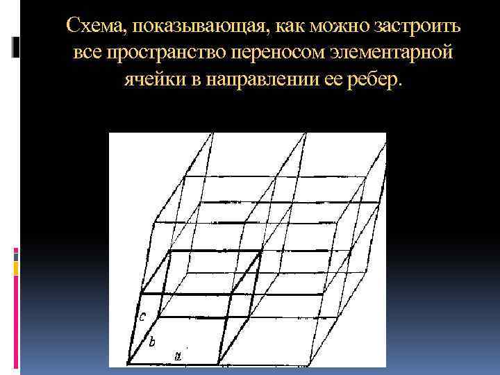 Схема, показывающая, как можно застроить все пространство переносом элементарной ячейки в направлении ее ребер.