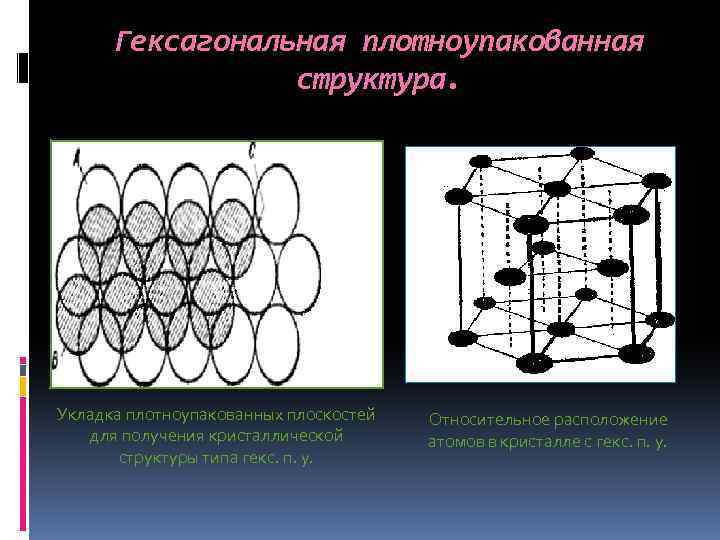 Гексагональная плотноупакованная структура. Укладка плотноупакованных плоскостей для получения кристаллической структуры типа гекс. п. у.