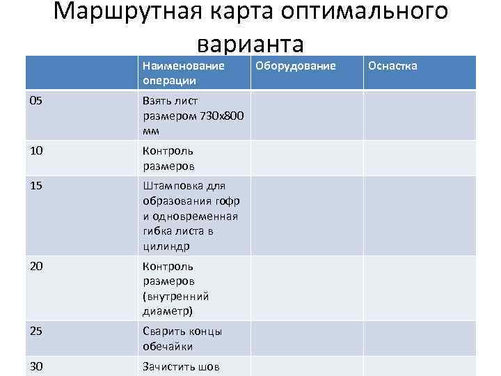 Маршрутная карта оптимального варианта Наименование операции 05 Взять лист размером 730 x 800 мм